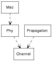 inline_dotgraph_1
