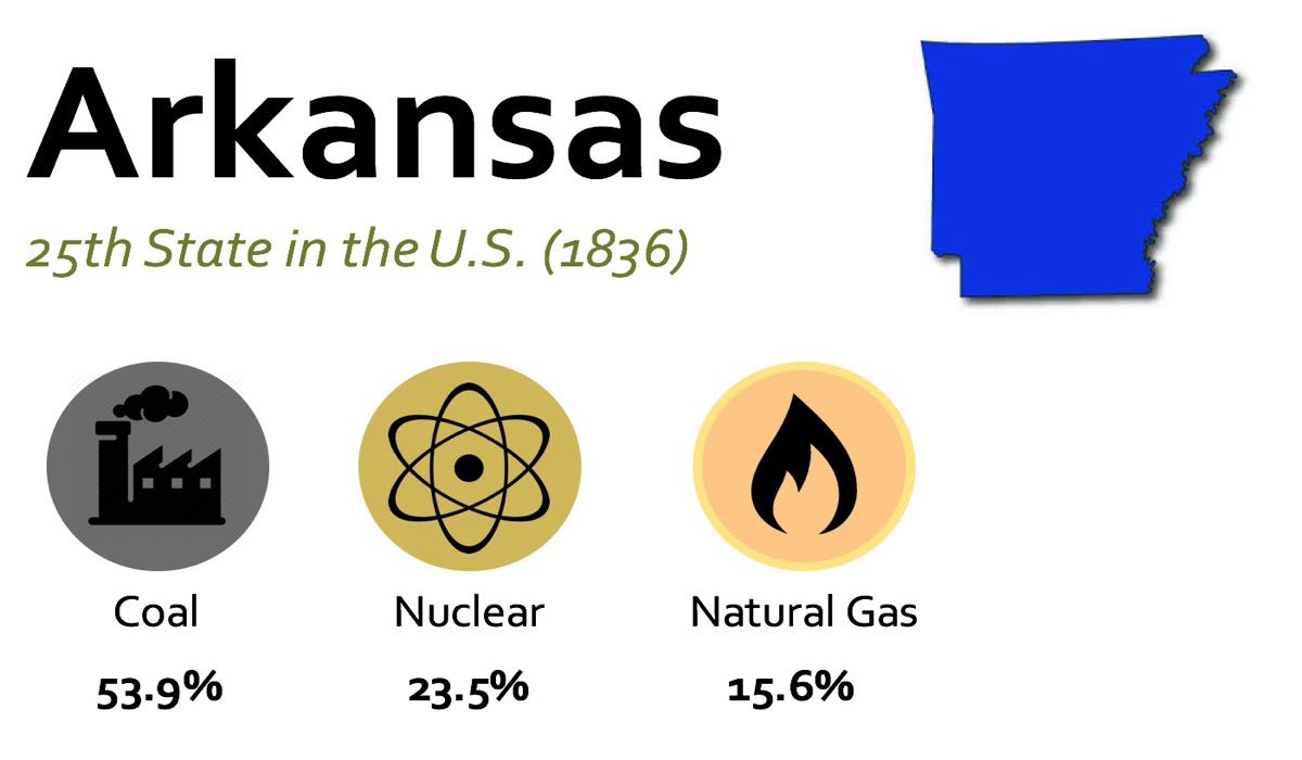 Electricity Production by State