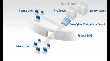 Imperva SecureSphere Web Application Firewall Overview Screenshot