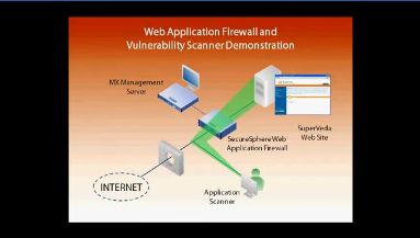 Imperva SecureSphere Web Application Firewall Vulnerability Assessment Integration Screenshot