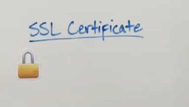 SSL Certificates: What Are They and Who Needs Them? Screenshot